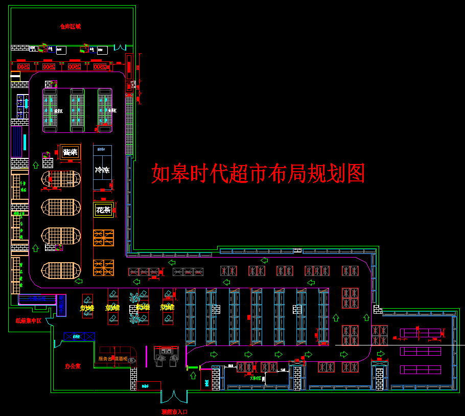 超市布局图